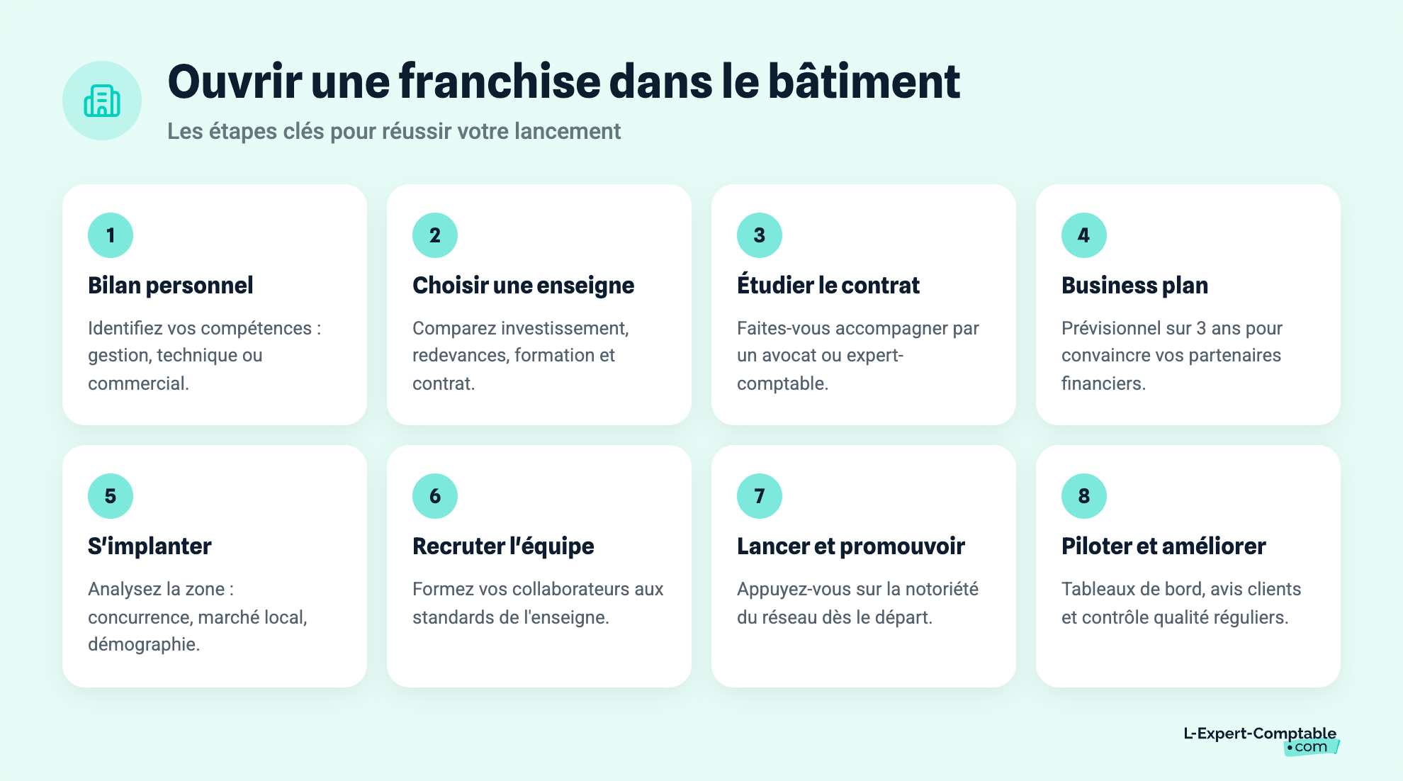Ouvrir une franchise dans le bâtiment